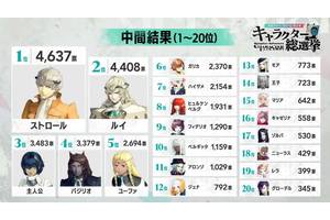 Atlus Launches Metaphor: ReFantazio Poll Meant To Settle Once And For All Which Character Is The Most Popular, And The Current Rankings Are Surprising