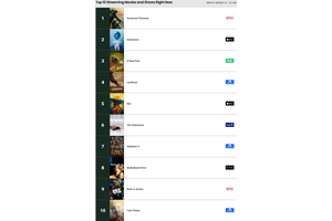 David Lynch Mystery Movie Considered One Of The Greatest Films Of All Time Is Trending On Streaming Following His Death