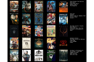 The 25 Highest-Rated PC Games Are Shocking, With One Franchise Holding Three Spots