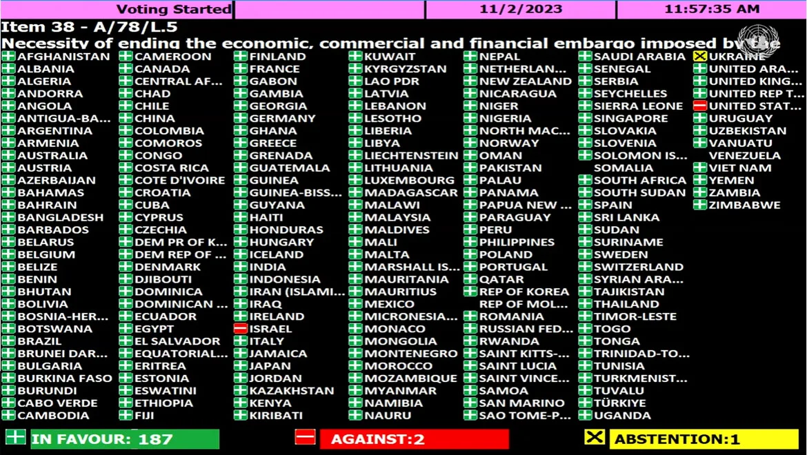 The UN General Assembly votes on the necessity of ending the economic, commercial and financial embargo imposed by the United States against Cuba. The UN General Assembly votes on the necessity of ending the economic, commercial and financial embargo imposed by the United States against Cuba.