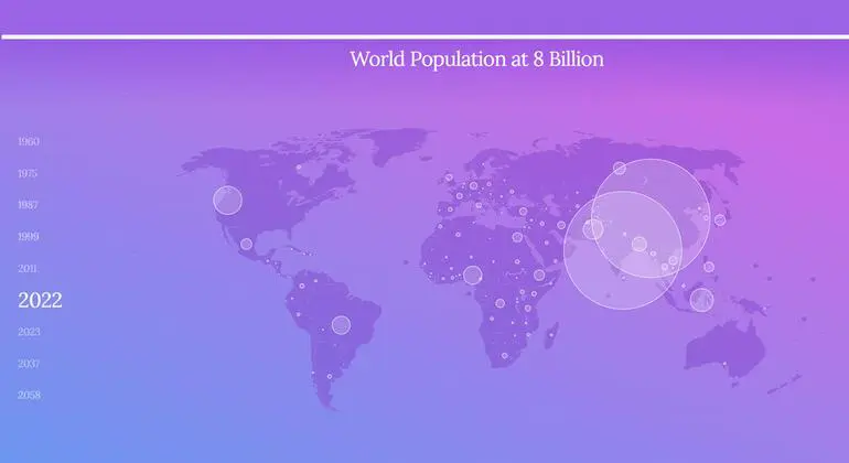 Source: UN Department of Economic and Social Affairs, Population Division. World Population Prospects 2022. Source: UN Department of Economic and Social Affairs, Population Division. World Population Prospects 2022.