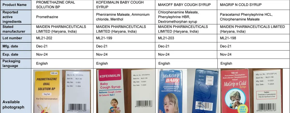 Following the death of 70 children in The Gambia in 2022, the World Health Organization identified four contaminated paediatric medicines in the West African nation.