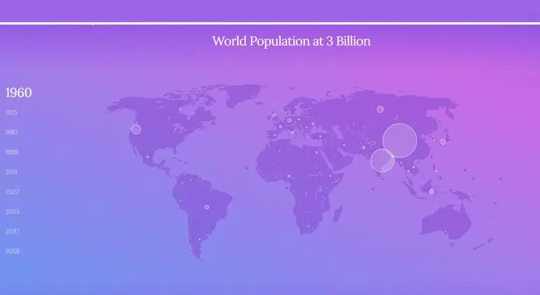 Source: UN Department of Economic and Social Affairs, Population Division. World Population Prospects 2022. Source: UN Department of Economic and Social Affairs, Population Division. World Population Prospects 2022.