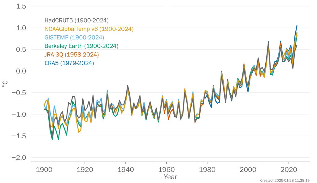 Annual Regional mean temperature for WMO RA 1 Africa from 1900-2024. Annual Regional mean temperature for WMO RA 1 Africa from 1900-2024.
