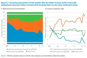 Global economy a mixed bag, horizon uncertain: UNCTAD | UN News