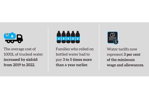 Lebanon: At ‘a crossroad between rebound or collapse’ | UN News