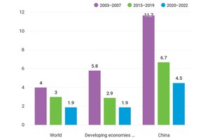 Lost decade looms for debt