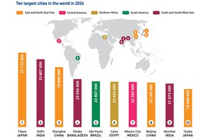 Asia’s megacities at a crossroads as climate and population challenges grow | UN News