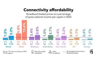 LDC5: UN conference calls for more inclusive and fair digital transformation in world’s least developed countries | UN News