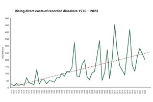Real cost of disasters is 10 times higher than previously thought, says UN | UN News