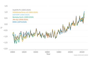 Climate change takes increasingly extreme toll on African countries | UN News