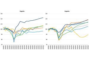 Ukraine conflict putting global trade recovery at risk: WTO | UN News