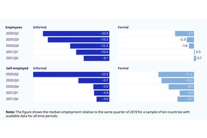 Labour market recovery still ‘slow and uncertain’ | UN News