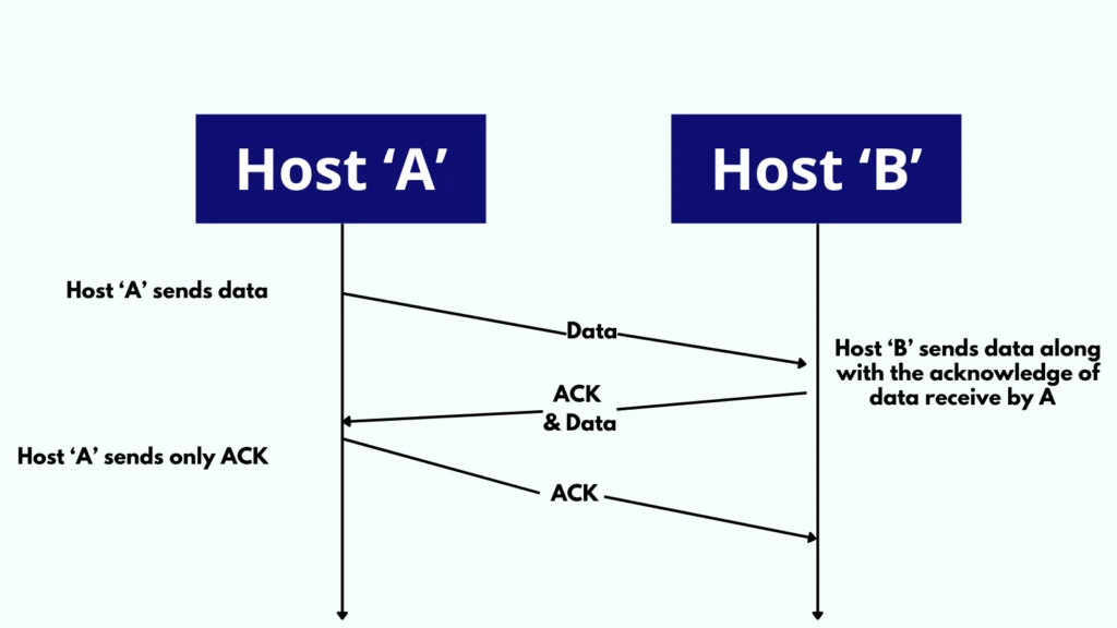 What is ACK Piggybacking?