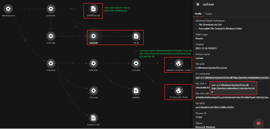 Trend Vision One™ Execution Profile showing the downloaded Earth Kapre loader using “curl.exe”.