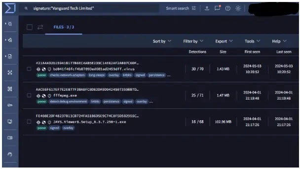 VirusTotal Vanguard Certificate Results