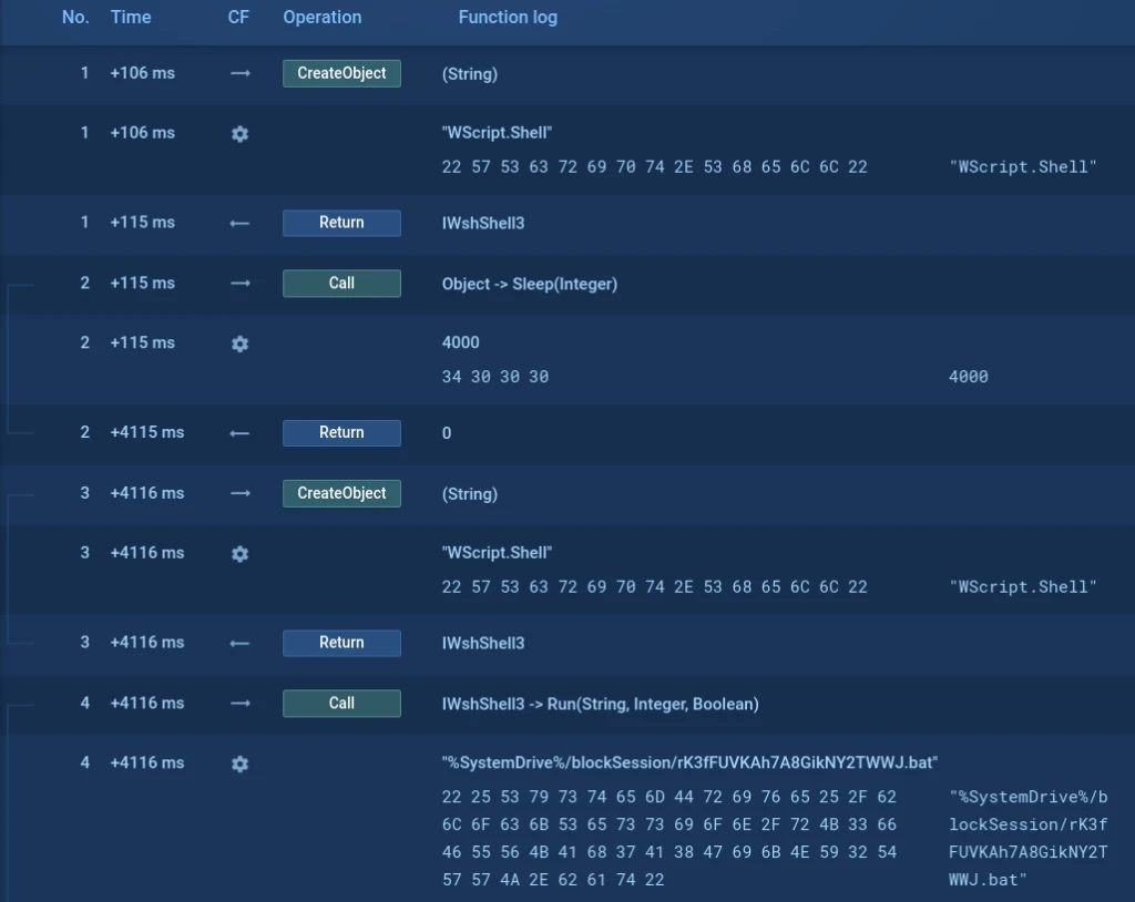 Malware Sandbox benifits