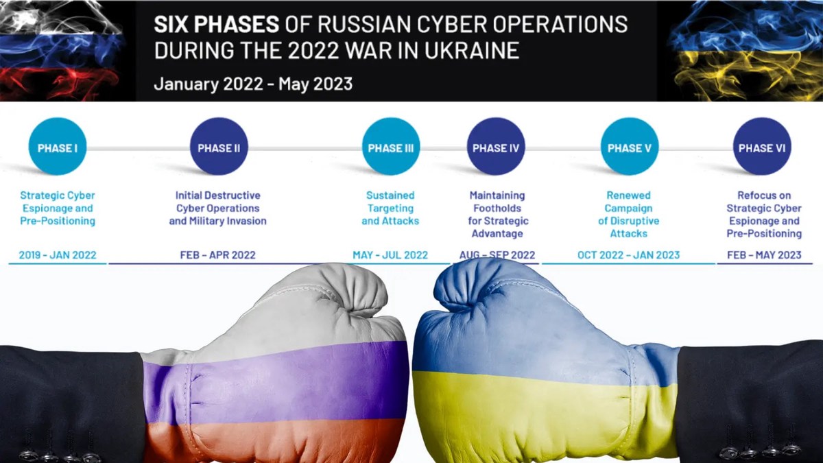 Russian Cyber Playbook Russian Cyber Playbook