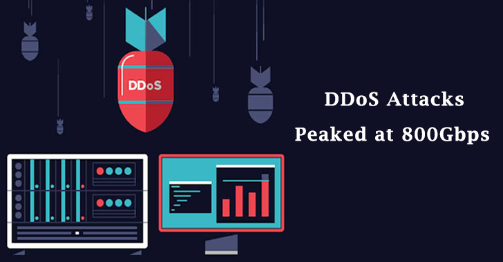 DDoS Attacks Peaked at 800Gbps DDoS Attacks Peaked at 800Gbps