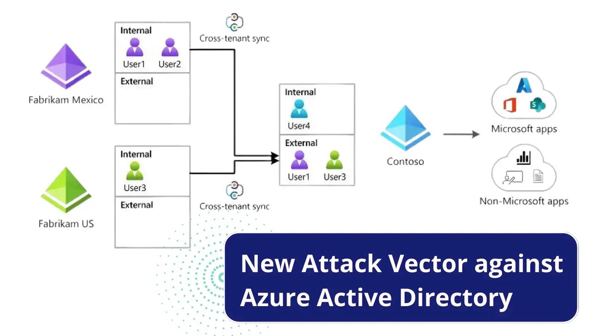 New AD CTS Attack Vector enables lateral movement between Microsoft tenant New AD CTS Attack Vector enables lateral movement between Microsoft tenant