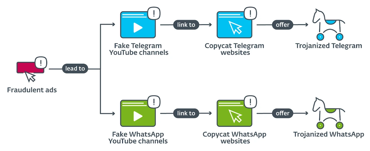 https://www.welivesecurity.com/wp-content/uploads/2023/03/figure01.png