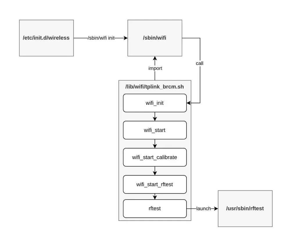 Attack chain (Soure - OneKey)