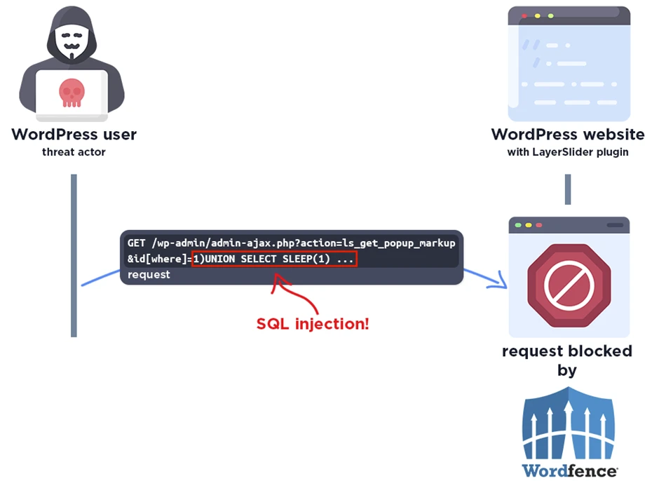 Wordfence Firewall Protection