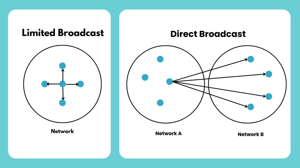 broadcast