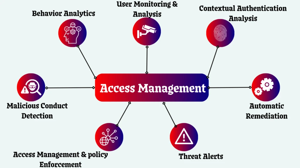 Access Management