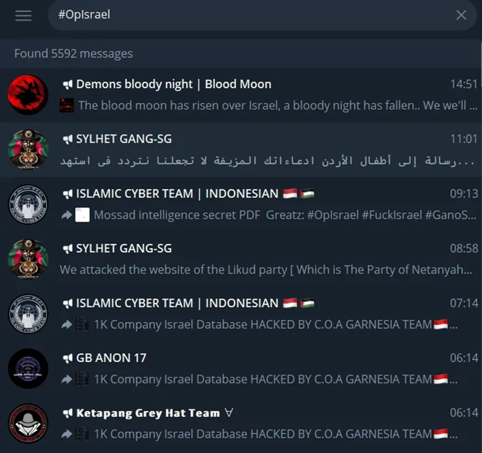 A collage of hashtags and Telegram posts by various hacktivist groups