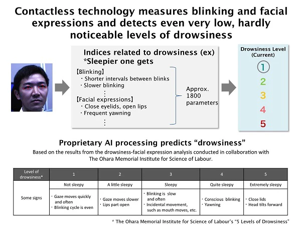 Drowsiness_Prediction