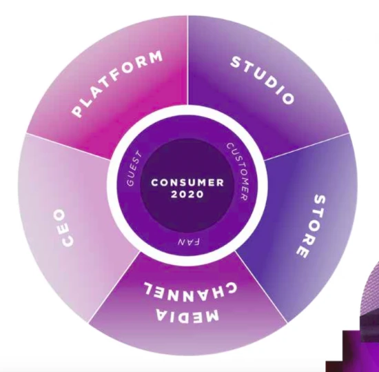 consumer-2020-cisco
