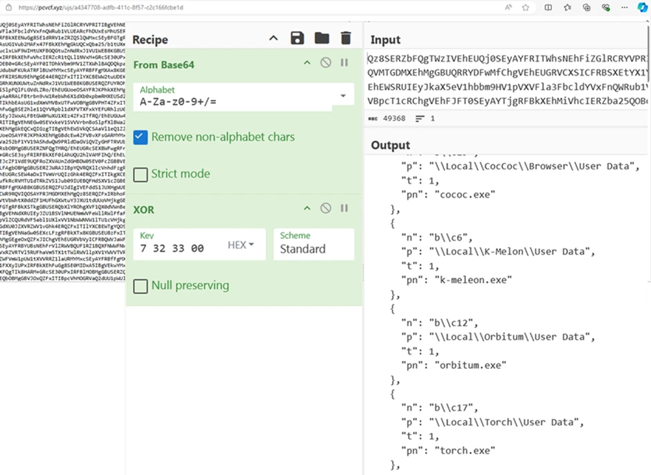 Decoded Configuration