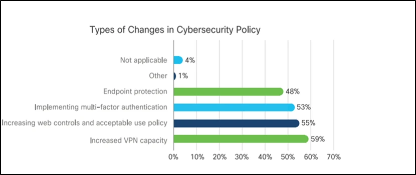 Endpoint Management