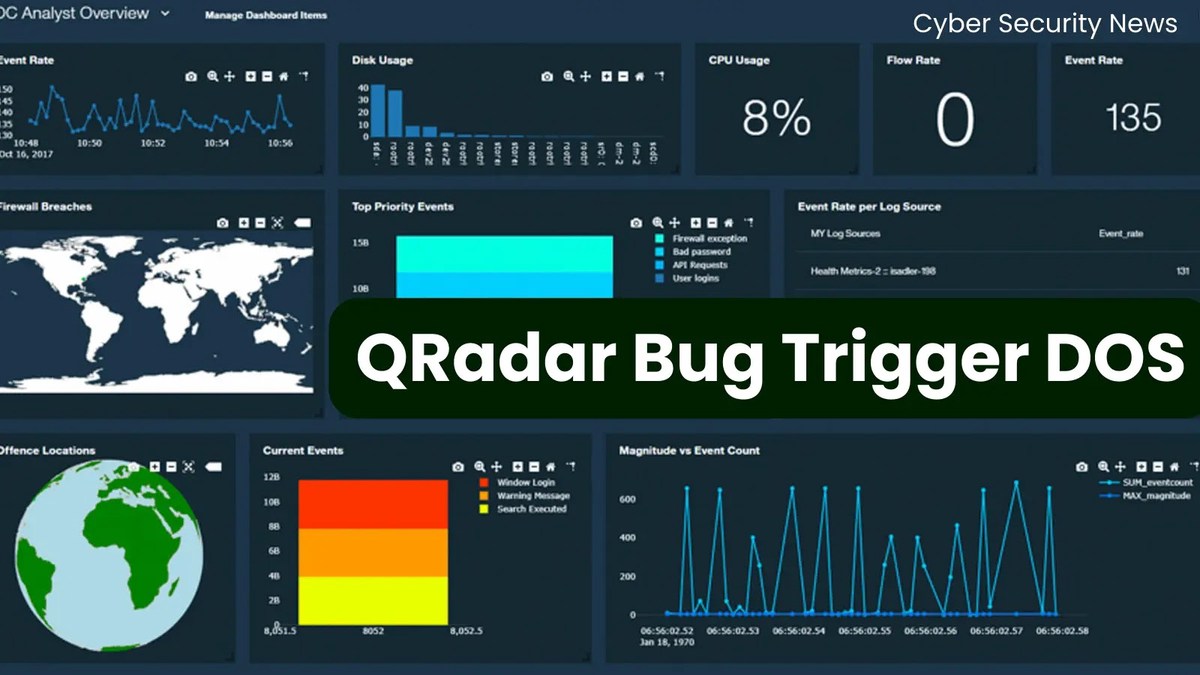 IBM QRadar SIEM Bug IBM QRadar SIEM Bug