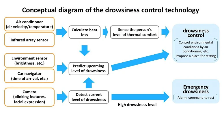 Drowsiness_Prediction