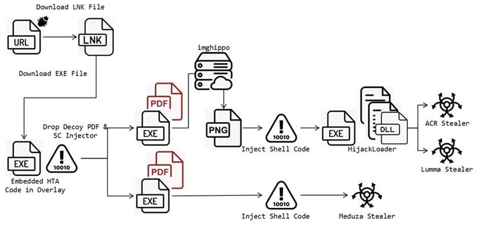 Attack chain diagram