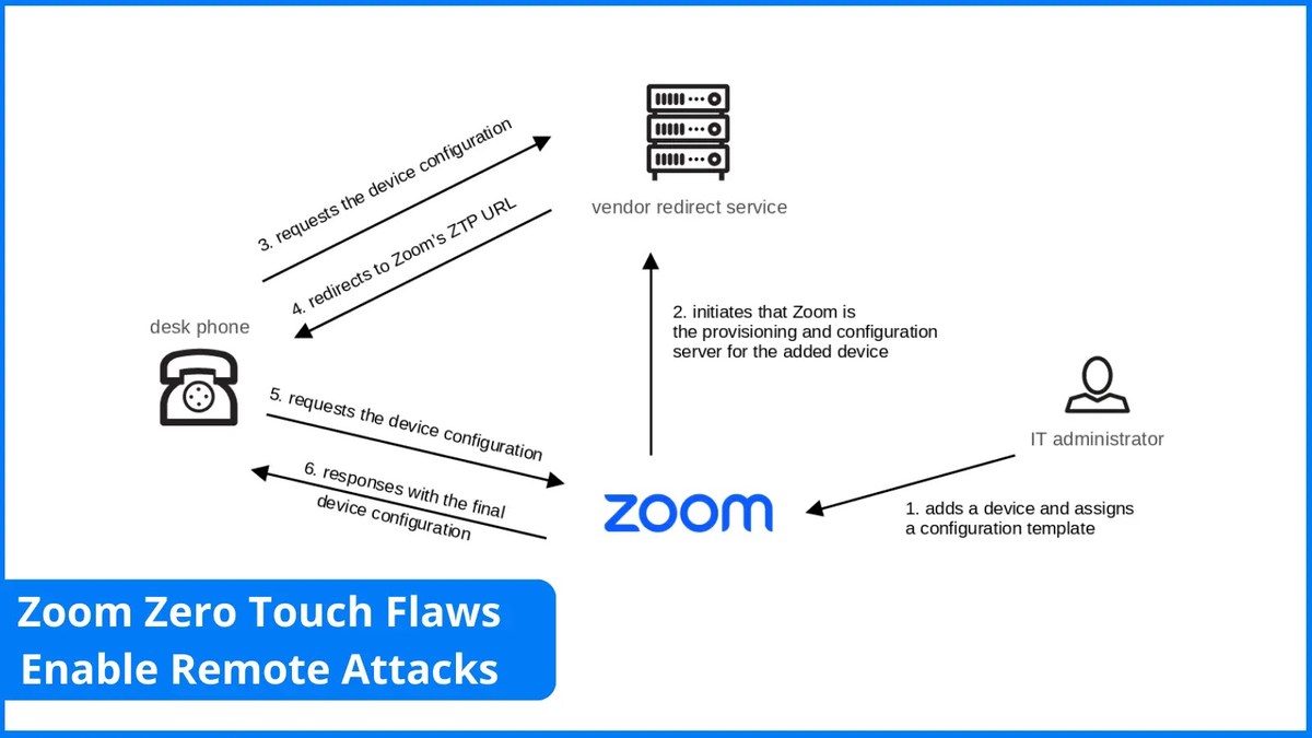 Zoom Zero Touch Flaws Enable Remote Attacks Zoom Zero Touch Flaws Enable Remote Attacks
