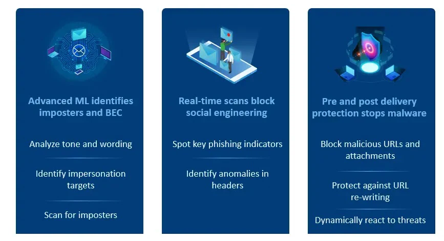 AI-Powered Email Security Solution