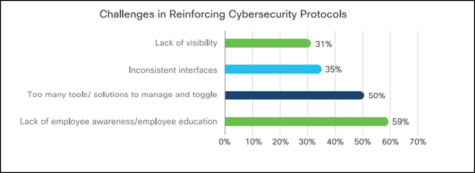 Endpoint Management