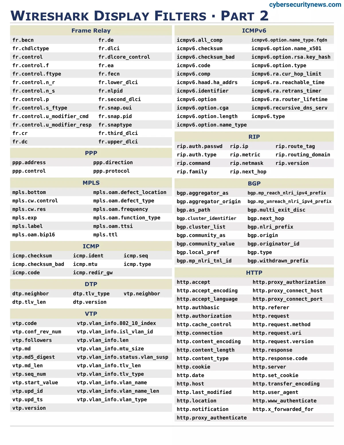Wireshark