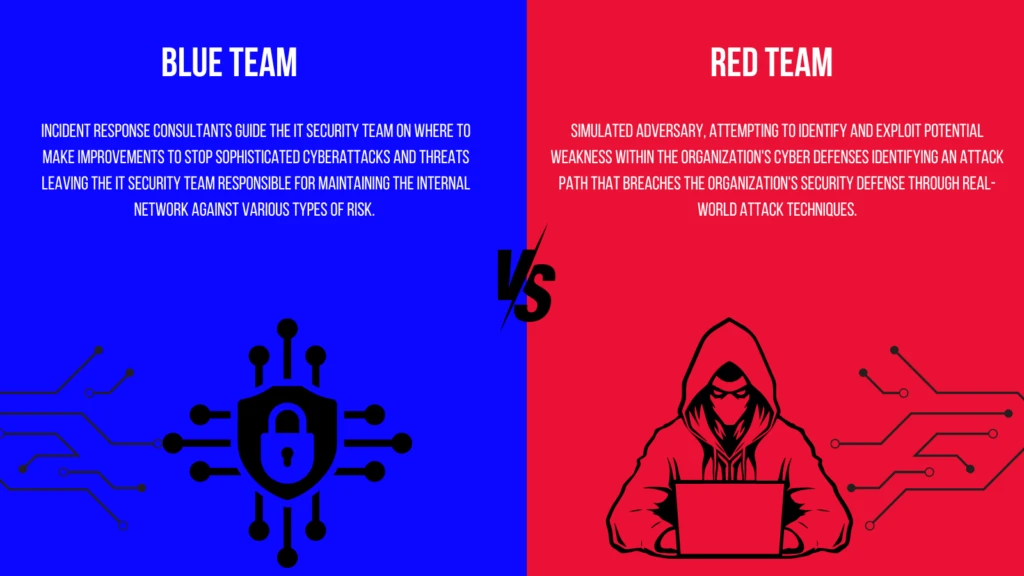 Blue Team