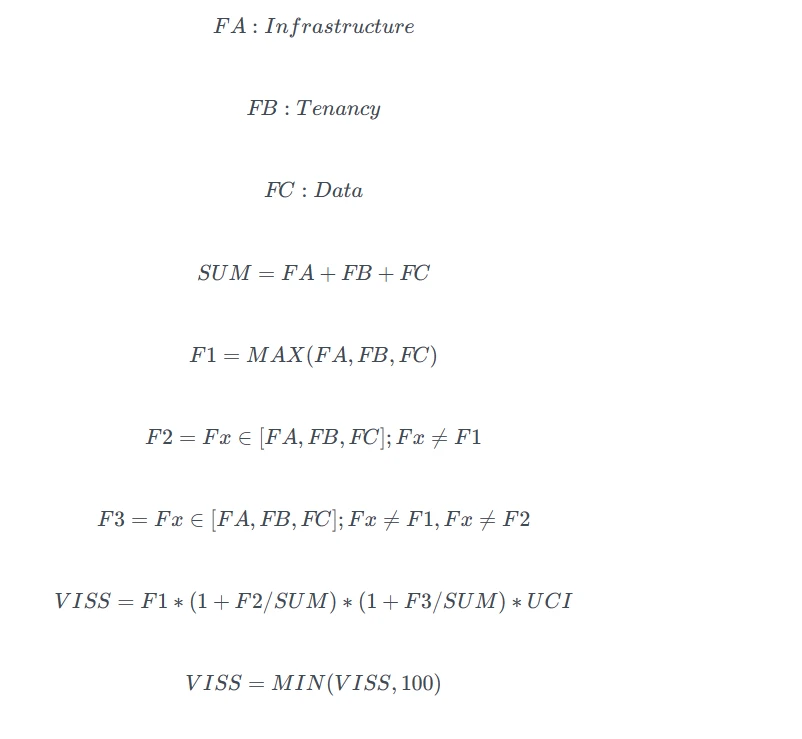 Equations
