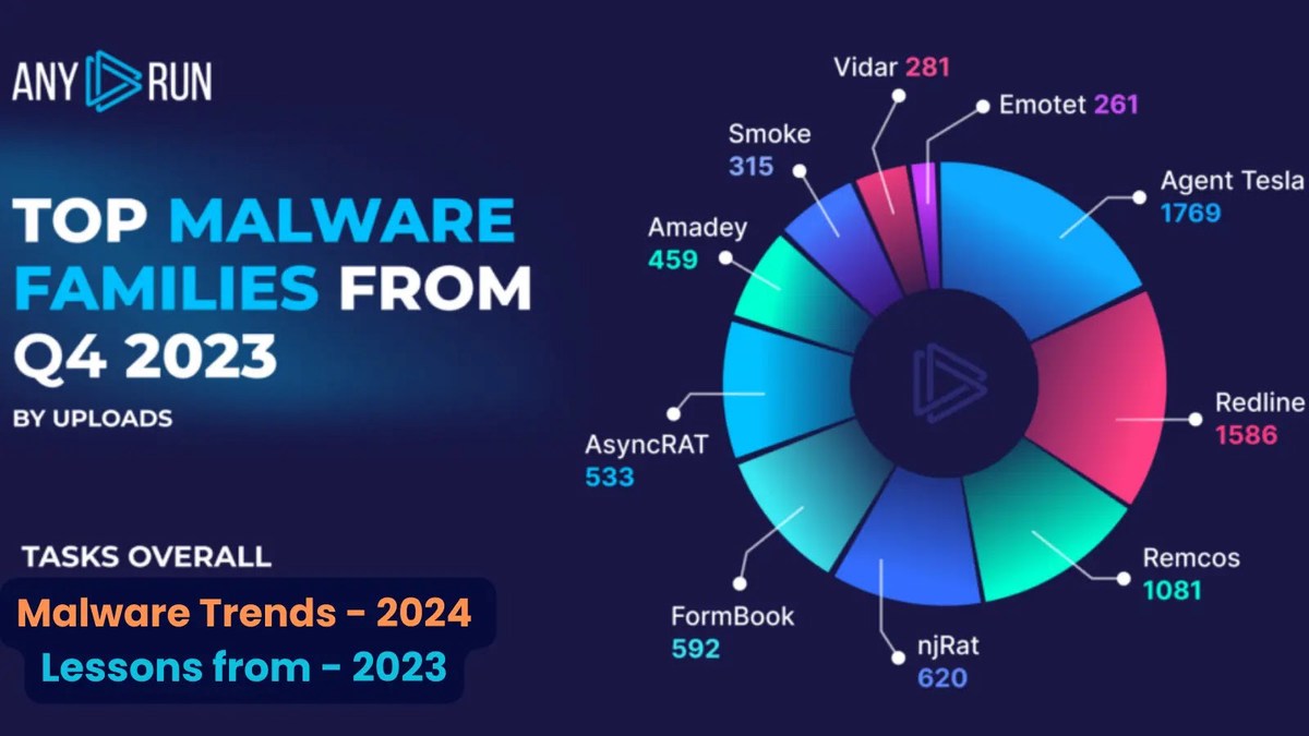 Malware Trends 2024 Malware Trends 2024