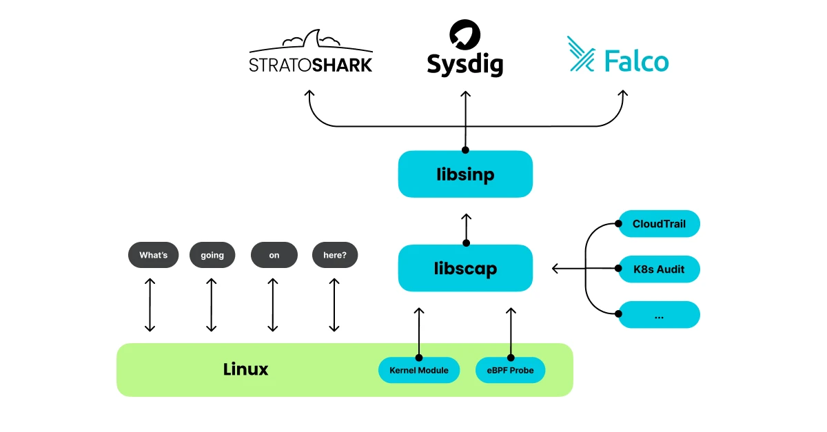 Stratoshark