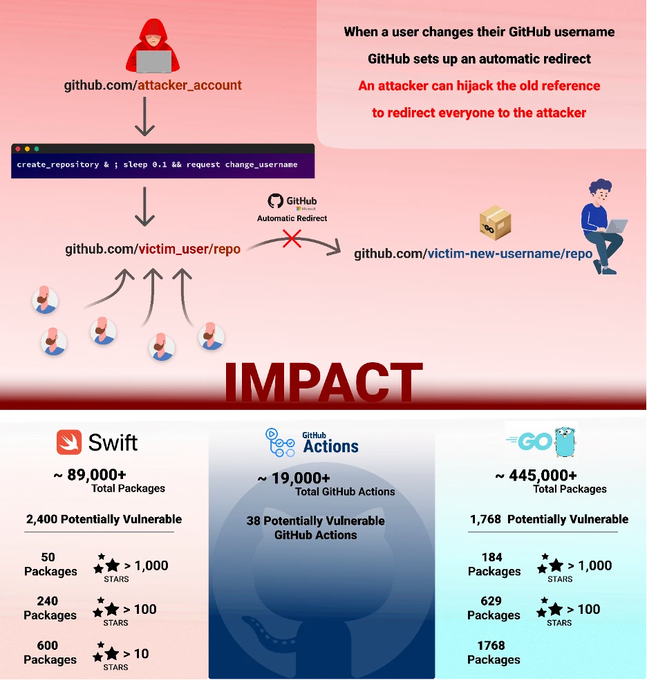 impact