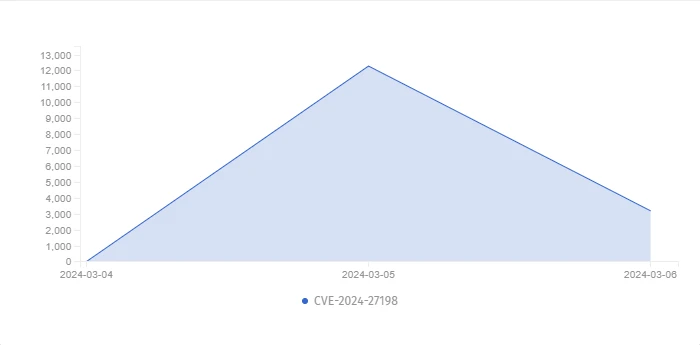 A blue triangle with numbers and a white background Description automatically generated