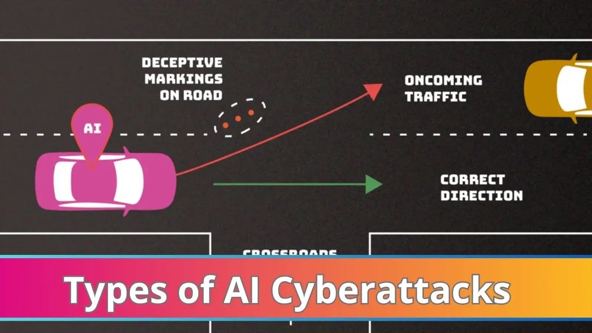 NIST Details Types of Cyberattacks that Leads to Malfunction of AI Systems NIST Details Types of Cyberattacks that Leads to Malfunction of AI Systems