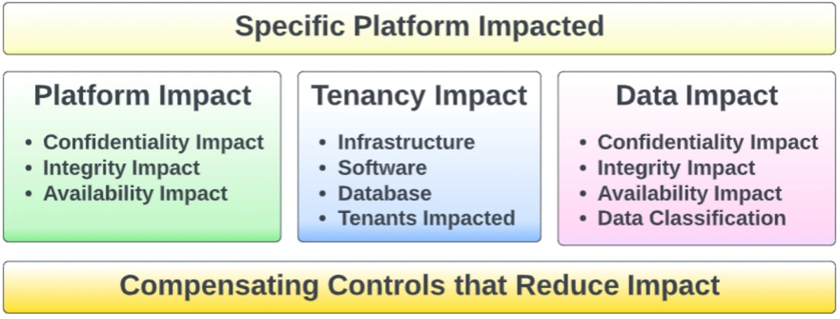 Thirteen aspects of the impact