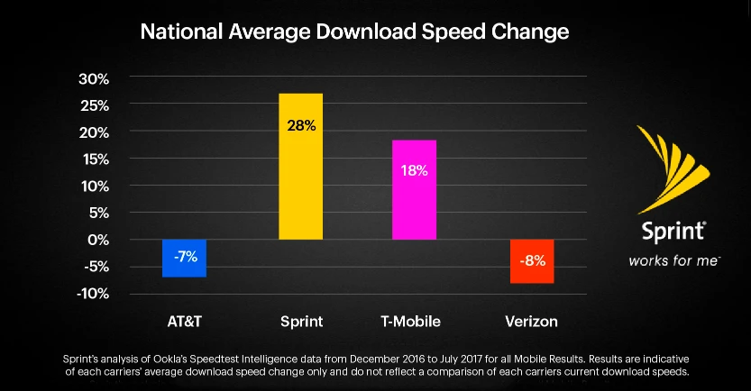 Sprint